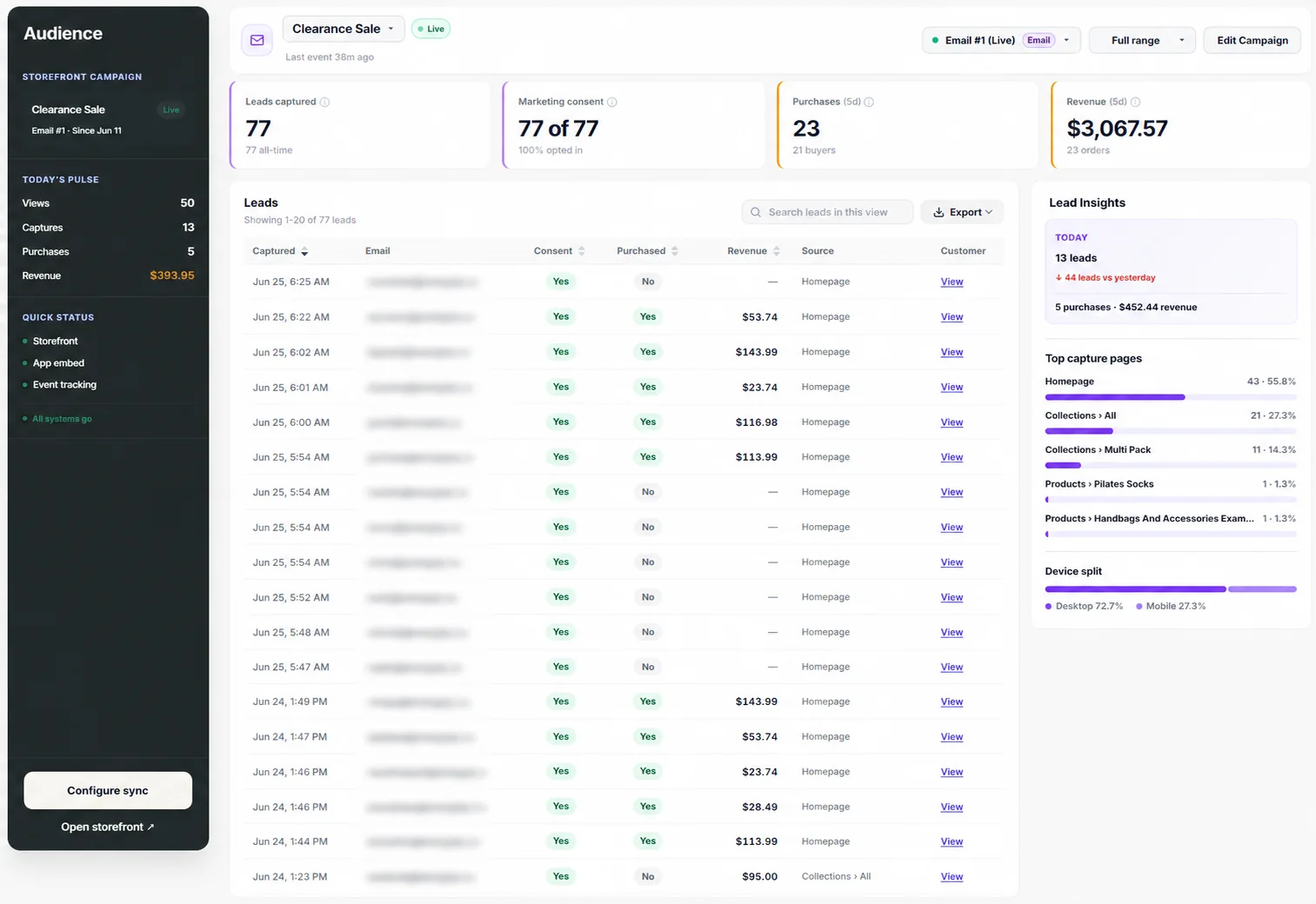 Audience dashboard showing captured leads, consent status, purchase status, revenue, and lead insights.