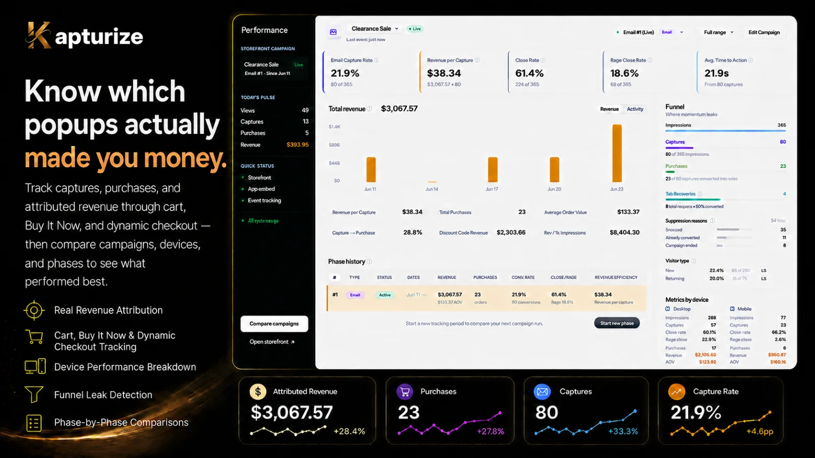 Kapturize revenue attribution dashboard.